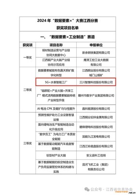 三川智慧在江西“數據要素×”大賽中榮獲兩項大獎，智能水務系統開發成果顯著