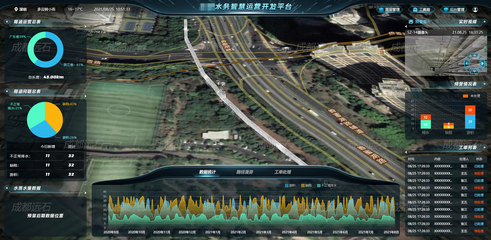 智慧水務信息化系統的意義及開發策略