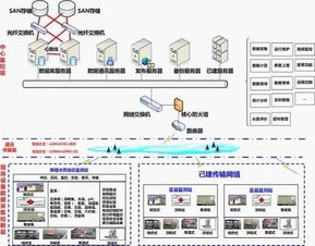 凈水技術賦能，智能水務系統開發與應用場景全解析