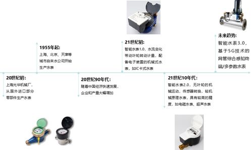 物超人時(shí)代，千萬級(jí)智能水表如何驅(qū)動(dòng)水務(wù)數(shù)智化變革