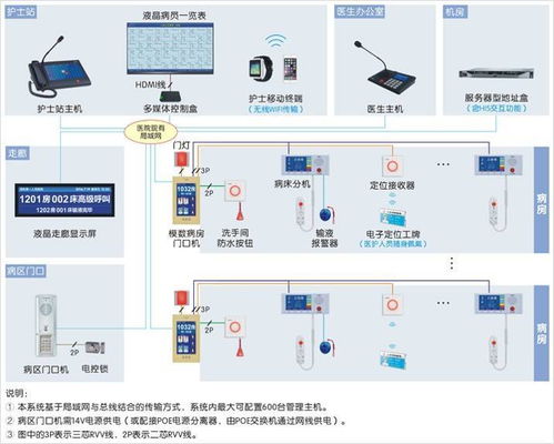 智慧賦能，水潤新生——康復(fù)中心智能化系統(tǒng)與智能水務(wù)系統(tǒng)融合開發(fā)設(shè)計(jì)方案解析