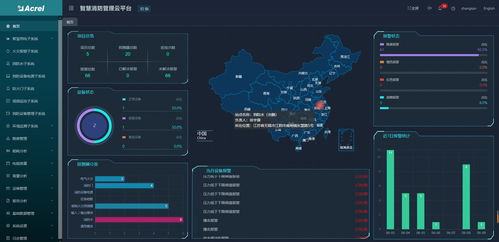 智能公共設(shè)施系統(tǒng) 用電、消防與水務(wù)的現(xiàn)代化革新